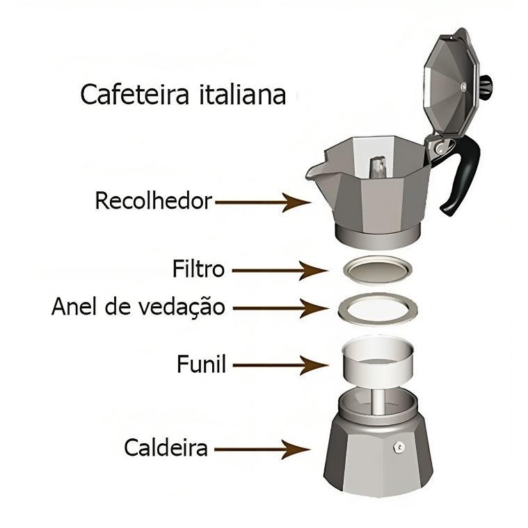 Cafeteira Italiana - Genebras
